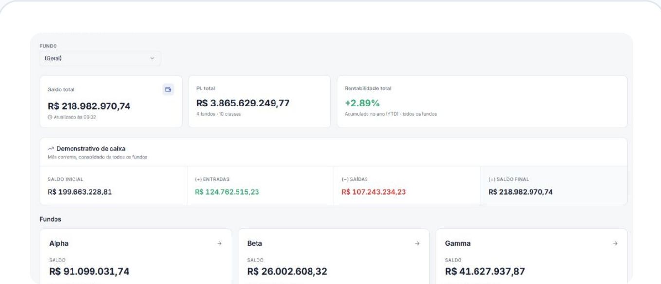 PL, cota e rentabilidade em uma só tela